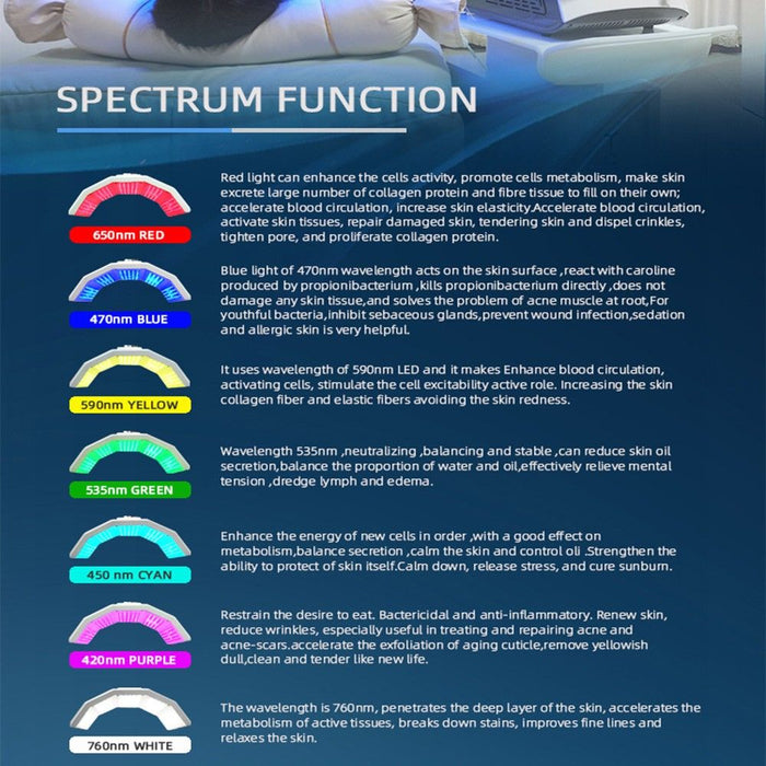 7 Colors PDT Led Light Photon Therapy Machine