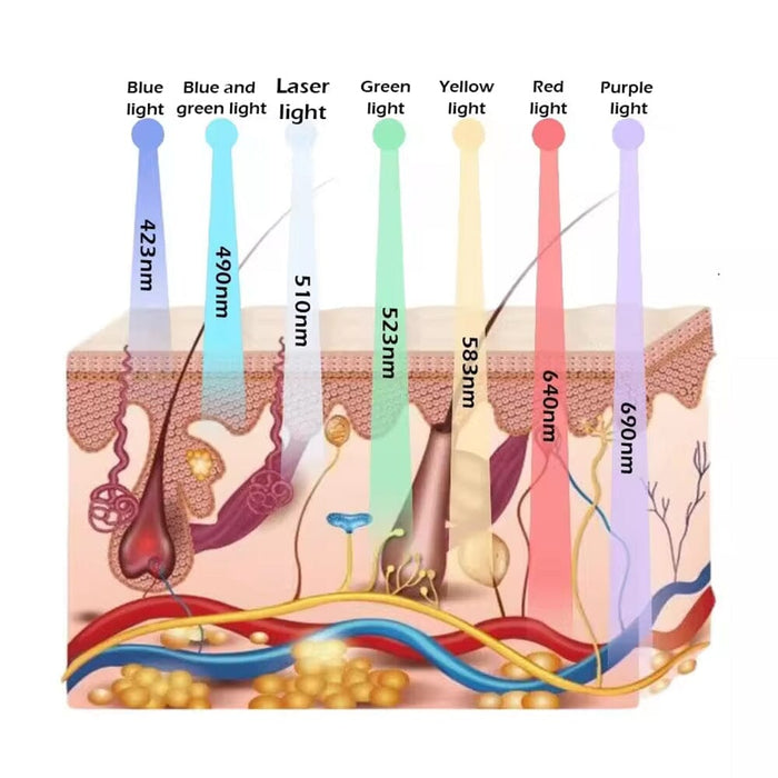 Led PDT Bio Light Therapy Panel Acne Treatment 7 Colors Light Therapy Facial Caring Machine For Face And Body reshapehub 